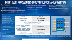 画像ギャラリー No.012のサムネイル画像 / デスクトップPC向け10コア20スレッド対応CPU「Core i7-6950X Extreme Edition」レビュー。Broadwell-Eの可能性を探る