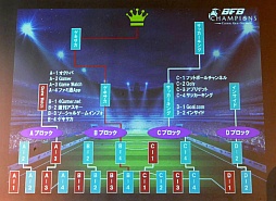 画像ギャラリー No.054のサムネイル画像 / 新たなBFBは世界規模!?　サッカーSLG「BFB Champions〜Global Kick-Off〜」メディア体験会の模様とインプレッションをお届け