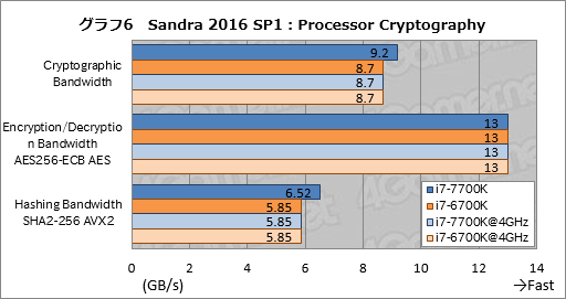 画像ギャラリー No.016のサムネイル画像 / Kaby Lake-S「Core i7-7700K」基礎検証レポート。注目すべきは絶対性能ではなく，電力対性能比だ