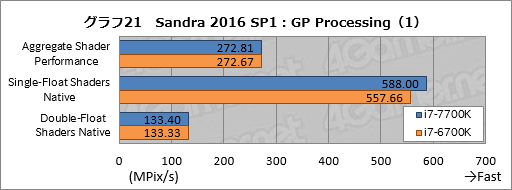 画像ギャラリー No.031のサムネイル画像 / Kaby Lake-S「Core i7-7700K」基礎検証レポート。注目すべきは絶対性能ではなく，電力対性能比だ