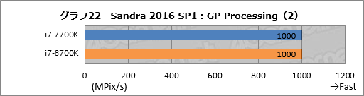 画像ギャラリー No.032のサムネイル画像 / Kaby Lake-S「Core i7-7700K」基礎検証レポート。注目すべきは絶対性能ではなく，電力対性能比だ