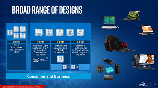 画像ギャラリー No.003のサムネイル画像 / Intel，Kaby Lake世代のデスクトップ＆ノートPC向けCPUを一斉発表。第7世代Coreプロセッサ時代が本格的に幕を開ける