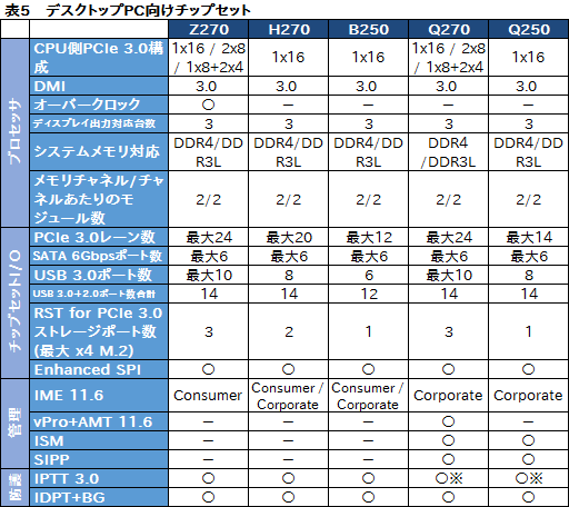 画像ギャラリー No.008のサムネイル画像 / Intel，Kaby Lake世代のデスクトップ＆ノートPC向けCPUを一斉発表。第7世代Coreプロセッサ時代が本格的に幕を開ける