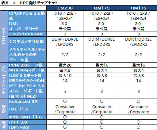 画像ギャラリー No.009のサムネイル画像 / Intel，Kaby Lake世代のデスクトップ＆ノートPC向けCPUを一斉発表。第7世代Coreプロセッサ時代が本格的に幕を開ける
