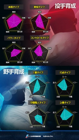 画像ギャラリー No.005のサムネイル画像 / 「プロ野球タクティクス」，Androidのβ版先行プレイを7月4日より開始