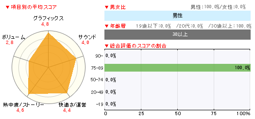グラフ