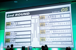 画像ギャラリー No.087のサムネイル画像 / 「鉄拳7」最後のMASTERCUPには765（ナムコ）人が参戦！　初のPC版開催となった同大会の模様をフォトレポートで紹介