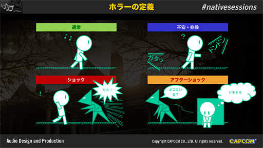 画像ギャラリー No.027のサムネイル画像 / バイオハザード7のサウンドチームがそのメイキングを実演。効果音に必要なのは糸こんにゃくとローション，洗面器!?