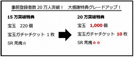 画像ギャラリー No.003のサムネイル画像 / モブキャストの「キングダム 乱 -天下統一への道-」，事前登録者数が20万を突破。SRキャラ“羌瘣☆☆”などの配布が決定に