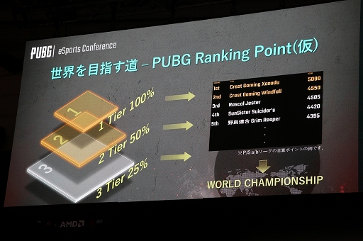 画像ギャラリー No.014のサムネイル画像 / ［TGS 2018］PUBGの日本におけるeスポーツ展開が発表された「PUBG eSports Conference」をレポート