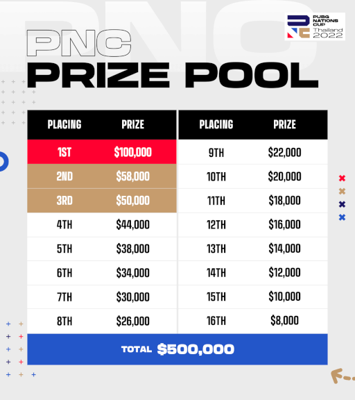 画像ギャラリー No.009のサムネイル画像 / 「PUBG Nations Cup 2022」パブリックビューイングを6月18日，19日に都内にて開催