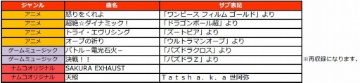 画像ギャラリー No.003のサムネイル画像 / 「太鼓の達人 レッドVer.」映画「ONE PIECE」など4大コラボレーションを実施