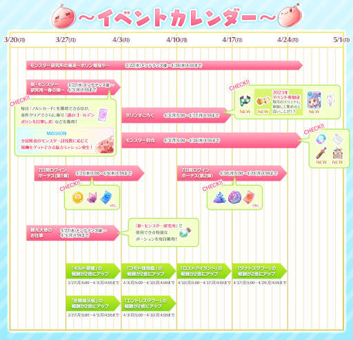画像ギャラリー No.006のサムネイル画像 / 「ラグナロク マスターズ」，“エクストラアップデート【2023 Early Spring】”を実施