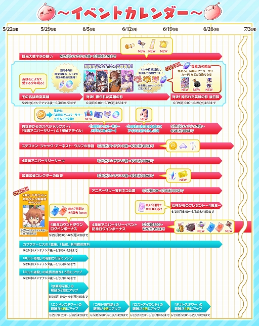 画像ギャラリー No.008のサムネイル画像 / 「ラグナロク マスターズ」，“港の都市アルベルタ”アップデート第1弾を実施。4周年アニバーサリーイベントも開催