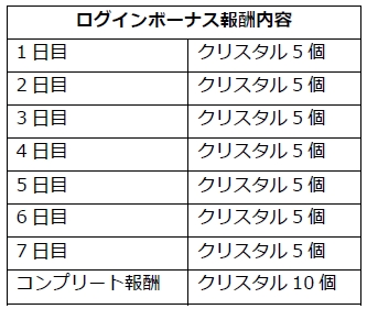 画像ギャラリー No.003のサムネイル画像 / 「無敵＊デンジャラス」，10月30日限定で不動明謙だけが登場する「バースデーPHOTO」 が登場