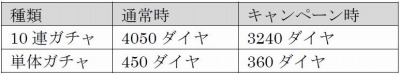 画像ギャラリー No.006のサムネイル画像 / 「BLAZBLUE REVOLUTION REBURNING」，新キャラクター「ハザマ」を追加