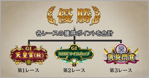 画像ギャラリー No.002のサムネイル画像 / 「ダビマス」,第4回ダビマス王座決定戦 決勝大会に出場するエリア代表18名が決定