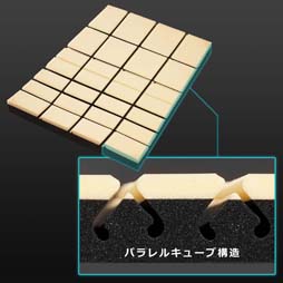 画像ギャラリー No.002のサムネイル画像 / 体にフィットする加工を施したゲーマー向け座布団がBauhutteから