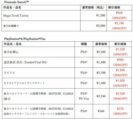 画像ギャラリー No.001のサムネイル画像 / 「東方紅舞闘V」などPlay,Doujin!タイトルが最大50％オフになるセールが開催