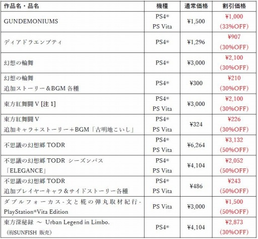 画像ギャラリー No.002のサムネイル画像 / 「東方紅舞闘V」などPlay,Doujin!タイトルが最大50％オフになるセールが開催