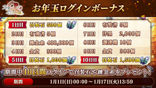画像ギャラリー No.004のサムネイル画像 / 「文豪とアルケミスト」，イベント“調査任務『無頼派たちの 寝正月よもやま話』”を開始