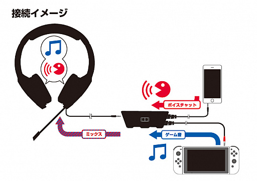 画像ギャラリー No.002のサムネイル画像 / HORI，アナログ接続型ヘッドセット「AIR STEREO」のNintendo Switch対応版を発売