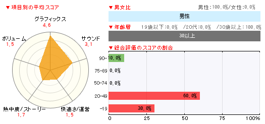 グラフ