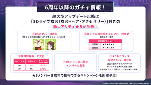 画像ギャラリー No.007のサムネイル画像 / 「ガルパ」，6周年を記念したアップデートを3月16日に実施。3Dライブ衣装や各バンドの新キービジュアルなど最新情報が一挙公開に