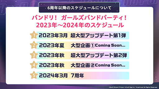 画像ギャラリー No.017のサムネイル画像 / 「ガルパ」，6周年を記念したアップデートを3月16日に実施。3Dライブ衣装や各バンドの新キービジュアルなど最新情報が一挙公開に