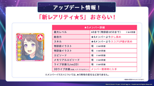画像ギャラリー No.005のサムネイル画像 / 「バンドリ！ ガールズバンドパーティ！」6周年記念超大型アップデートで“3Dライブモード”を実装。コラボ3Dライブ衣装の販売も順次開始