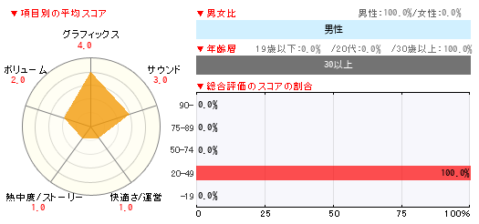 グラフ