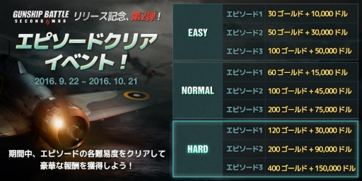 画像ギャラリー No.003のサムネイル画像 / ヘリコプターアクション「GUNSHIP BATTLE: SECOND WAR」が配信中