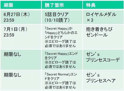 画像ギャラリー No.002のサムネイル画像 / 「王子様のプロポーズEK」，平川大輔さん演じる執事「ゼン」の本編ストーリーが配信
