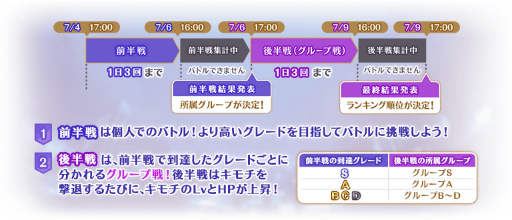 画像ギャラリー No.010のサムネイル画像 / 「マギアレコード」，期間限定イベント“キモチ戦特別編 アリナ・イブ”を開催