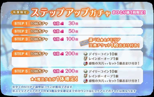 画像ギャラリー No.009のサムネイル画像 / 「マギアレコード」，「ミラーズランキング」と「氷室ラビ ピックアップガチャ」を7月11日から開催
