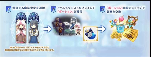 画像ギャラリー No.011のサムネイル画像 / 「マギアレコード」，「ミラーズランキング」と「氷室ラビ ピックアップガチャ」を7月11日から開催