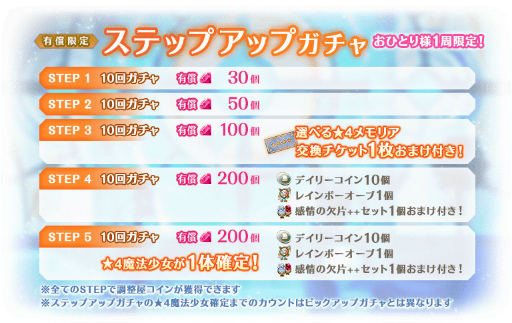 画像ギャラリー No.008のサムネイル画像 / 「マギアレコード」，イベント“ミラーズランキング”と氷室ラビ ピックアップガチャを開催