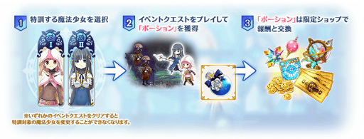 画像ギャラリー No.010のサムネイル画像 / 「マギアレコード」，イベント“ミラーズランキング”と氷室ラビ ピックアップガチャを開催