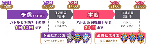画像ギャラリー No.011のサムネイル画像 / 「マギアレコード」，イベント“ミラーズランキング”と氷室ラビ ピックアップガチャを開催