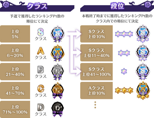 画像ギャラリー No.012のサムネイル画像 / 「マギアレコード」，イベント“ミラーズランキング”と氷室ラビ ピックアップガチャを開催