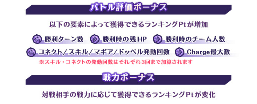 画像ギャラリー No.014のサムネイル画像 / 「マギアレコード」，イベント“ミラーズランキング”と氷室ラビ ピックアップガチャを開催