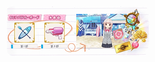 画像ギャラリー No.008のサムネイル画像 / 「マギアレコード」，“期間限定 黒江 水着ver. ピックアップガチャ”を開催。イベント“七色夏模様 〜ノートに記された日常〜”も