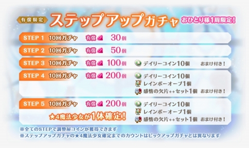画像ギャラリー No.006のサムネイル画像 / 「マギアレコード」，鹿目まどかの水着verが8月10日に登場。「七色夏模様」第2部，新機能「属性強化」追加も