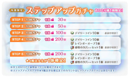 画像ギャラリー No.006のサムネイル画像 / 「マギアレコード」，“期間限定 鹿目まどか 水着ver. ピックアップガチャ”を開催