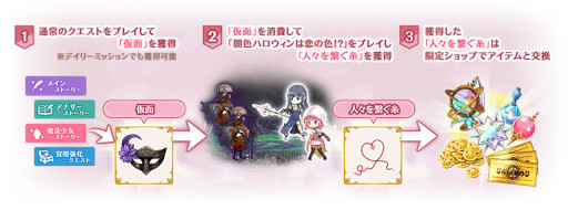 画像ギャラリー No.008のサムネイル画像 / 「マギアレコード」，“期間限定 八雲みたま 常闇ver. ピックアップガチャ”を開催