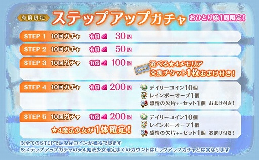 画像ギャラリー No.006のサムネイル画像 / 「マギアレコード」新イベント“ちぐはぐ!?アルちゃん注意報！”開催中