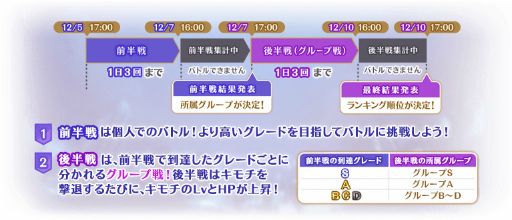画像ギャラリー No.010のサムネイル画像 / 「マギアレコード 」，“木属性魔法少女 ピックアップガチャ”とイベント“キモチ戦 悦ぶサファイアの唇”を12月5日17：00より開催