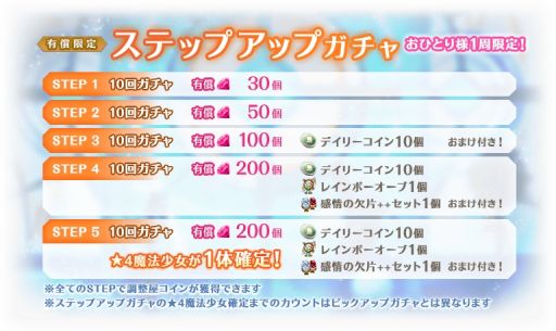 画像ギャラリー No.018のサムネイル画像 / 「マギアレコード 魔法少女まどか☆マギカ外伝」でイベント“ピュエラ・ヒストリア 神浜の戦神子編”が1月27日から開催