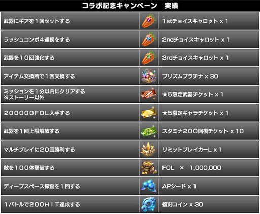 画像ギャラリー No.014のサムネイル画像 / クレスとミントが参戦。「スターオーシャン：アナムネシス」で「テイルズ オブ ザ レイズ」とのコラボイベントが本日スタート