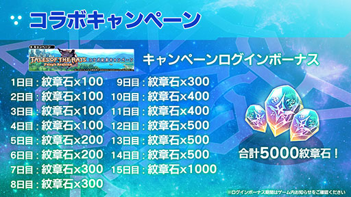 画像ギャラリー No.015のサムネイル画像 / クレスとミントが参戦。「スターオーシャン：アナムネシス」で「テイルズ オブ ザ レイズ」とのコラボイベントが本日スタート